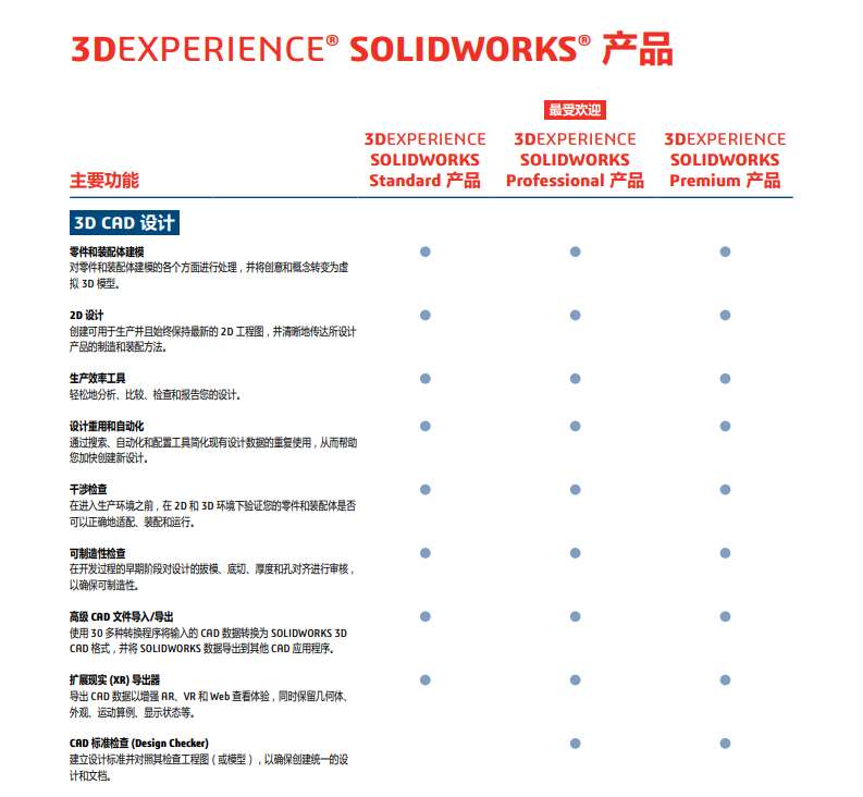3DEXPERIENCE SOLIDWORKS 3DEXPERIENCE SOLIDWORKS