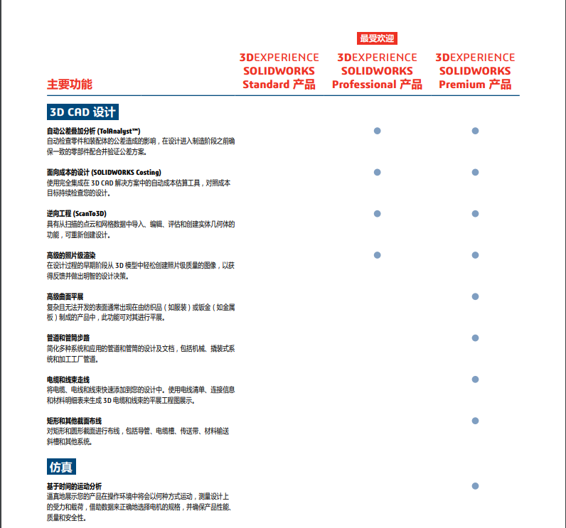 3DEXPERIENCE SOLIDWORKS 3DEXPERIENCE SOLIDWORKS