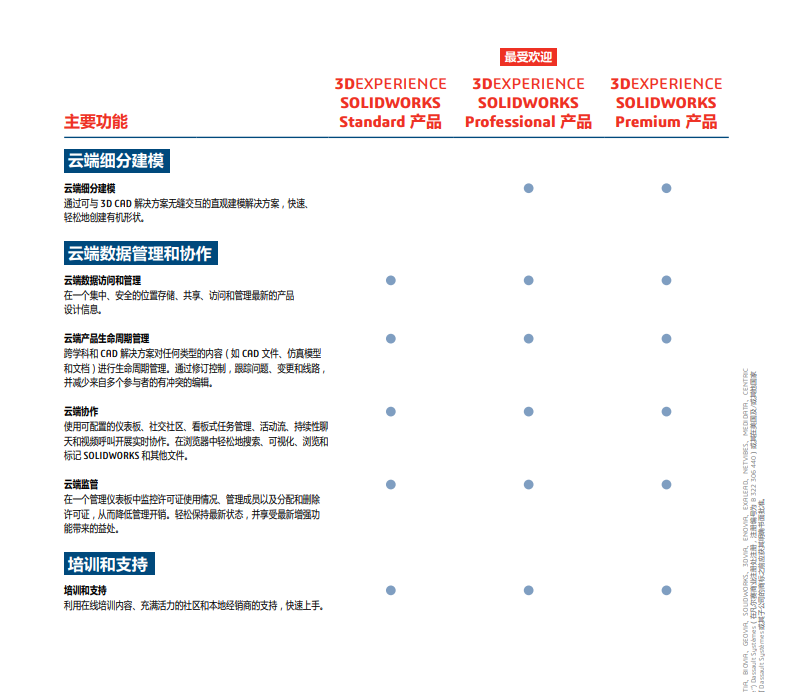 3DEXPERIENCE SOLIDWORKS 3DEXPERIENCE SOLIDWORKS